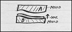 Drawing showing how the Sole moulder worked